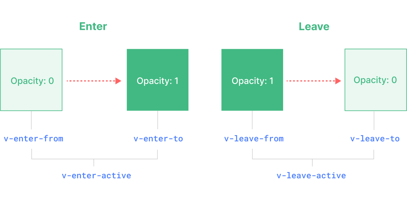 Diagram přechodu